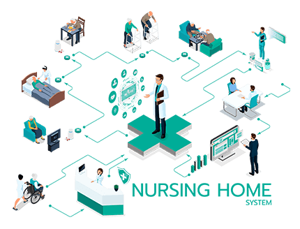 ศูนย์ดูแลผู้สูงอายุ