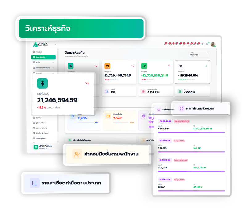 วิเคราะห์ธุรกิจ Size 800*685