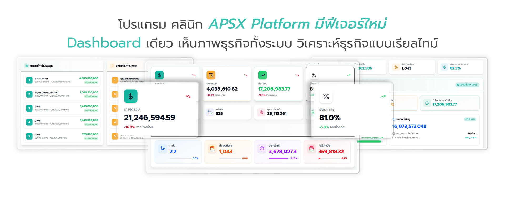 Dashboard เดียวเห็นภาพธุระกิจทั้งหมด ระบบวิเคราะห์ธุรกิจเรียลไทม์