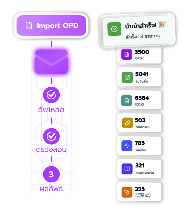 ย้ายระบบ ข้อมูลครบ ประวัติไม่หาย