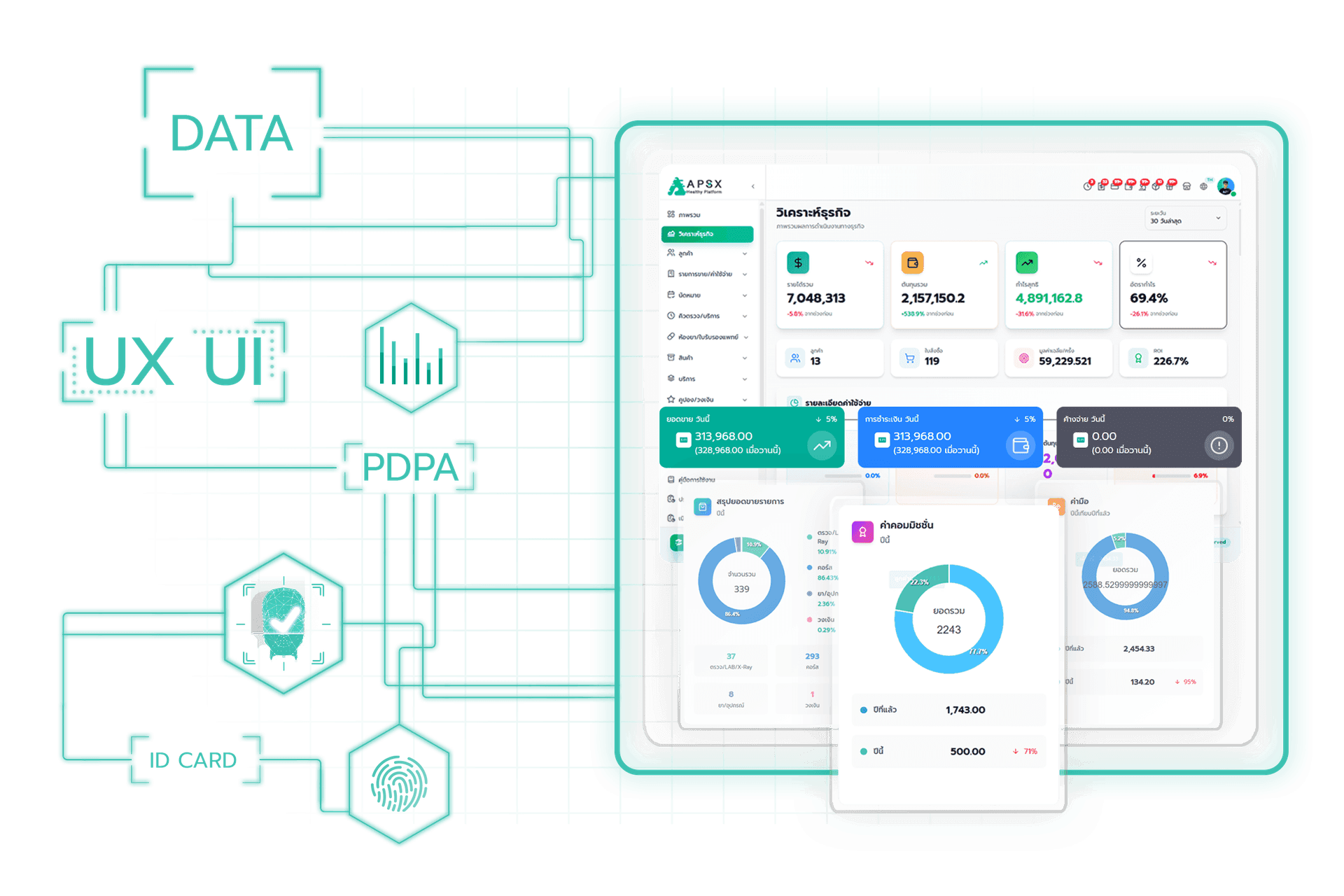 ฟังก์ชันของระบบ บริหารจัดการง่าย ครบถ้วนทุกกระบวนการในคลิกเดียว