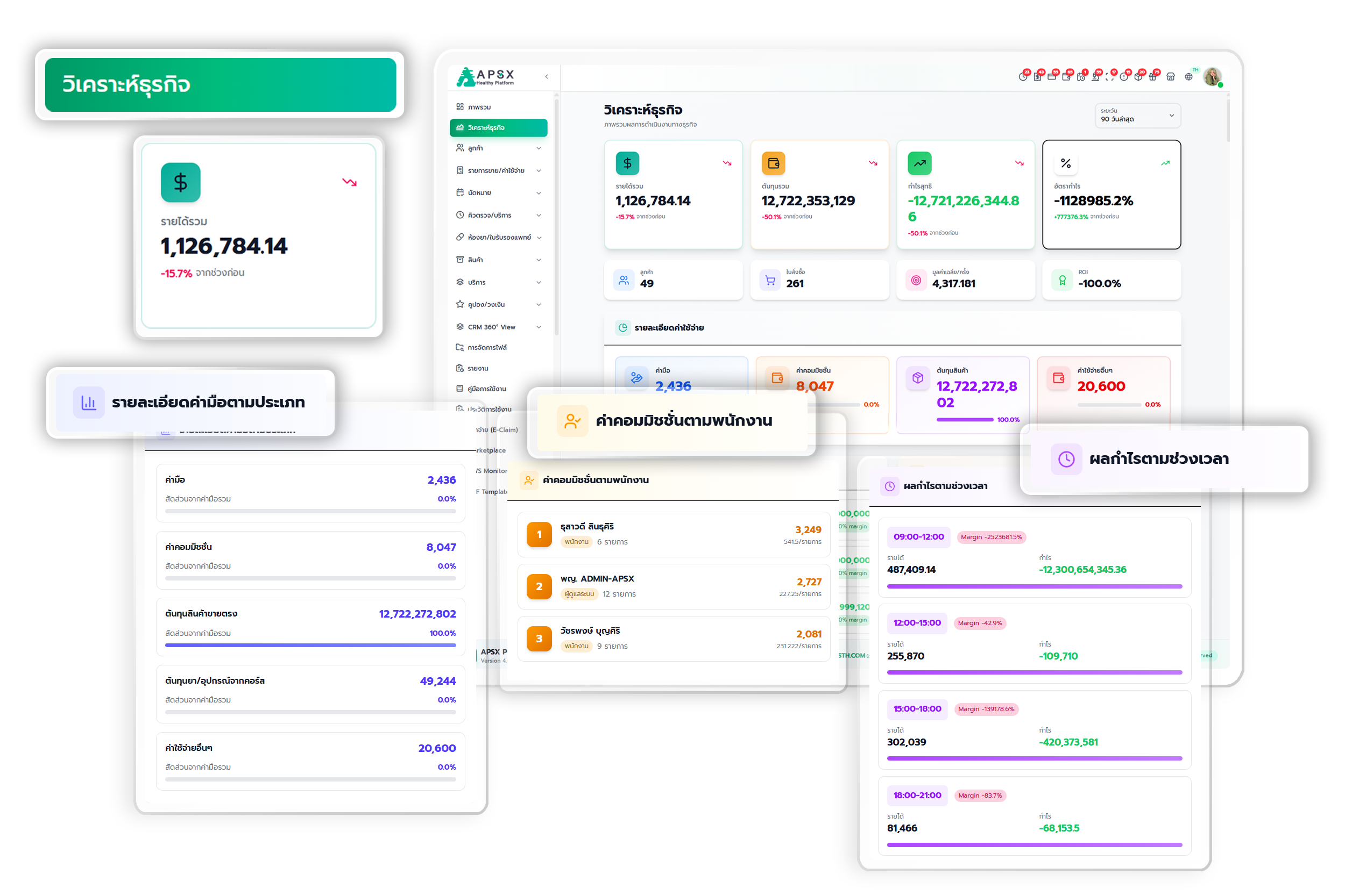 รายงานสรุปผลภาพรวมธุรกิจ วิเคราะห์ข้อมูลอย่างแม่นยำ เพื่อการตัดสินใจที่เหนือกว่า