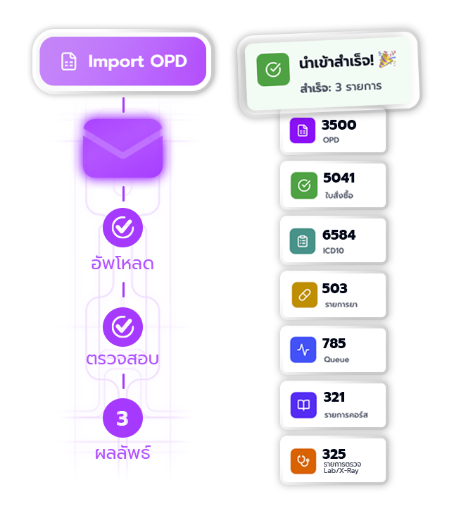 ย้ายระบบ ข้อมูลครบ ประวัติไม่หาย