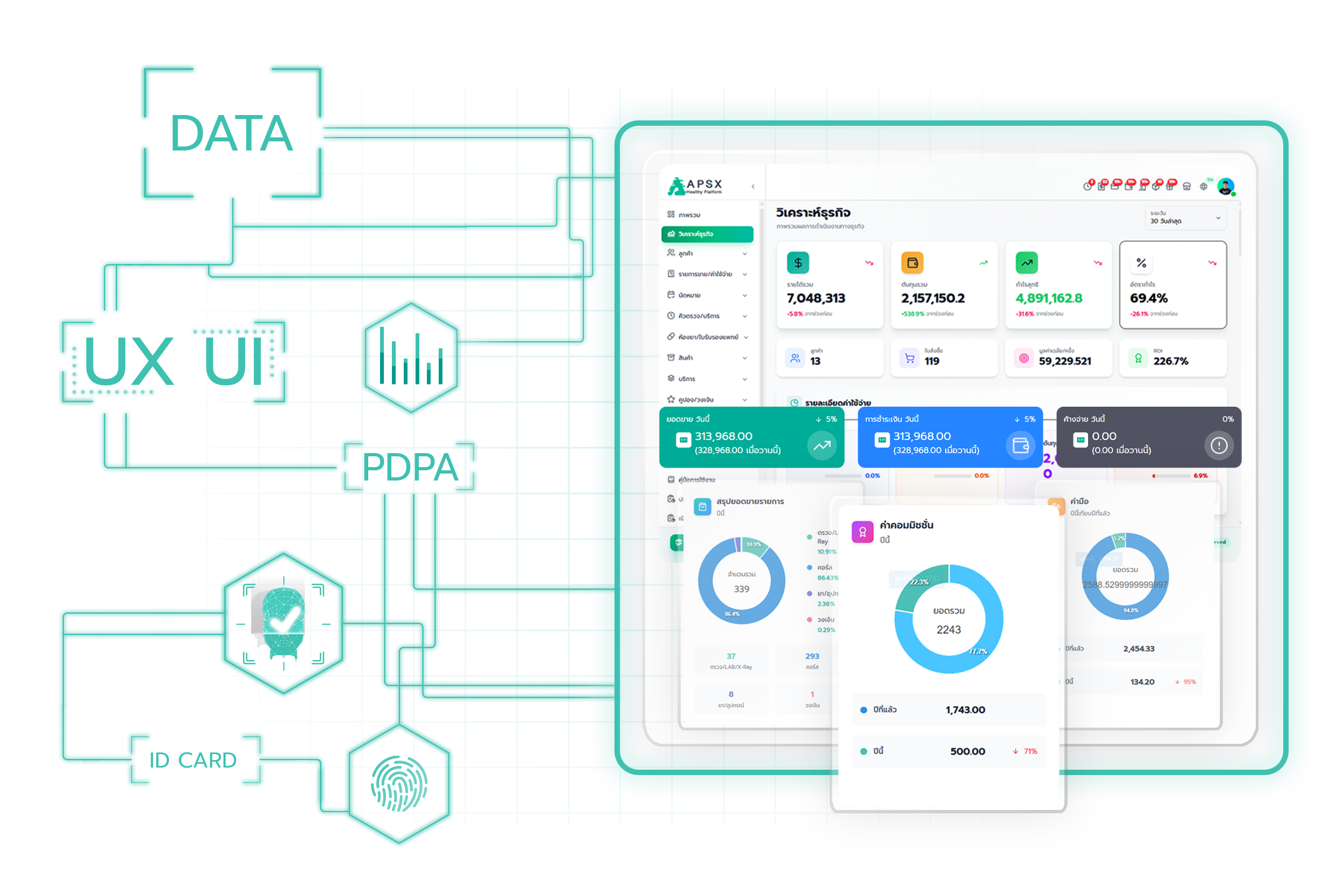 ฟังก์ชันของระบบ บริหารจัดการง่าย ครบถ้วนทุกกระบวนการในคลิกเดียว